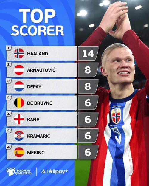 热闻｜达洛特破门，曼联1-1平西汉姆联反超利物浦升英超第八